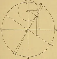 An illustration from Sur les progrès de la science électrique et les nouvelles machines d'induction (1885)
