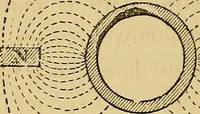An illustration from Sur les progrès de la science électrique et les nouvelles machines d'induction (1885)