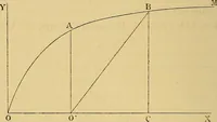 An illustration from Sur les progrès de la science électrique et les nouvelles machines d'induction (1885)