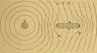 An illustration from Sur les progrès de la science électrique et les nouvelles machines d'induction (1885)