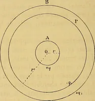 An illustration from Sur les progrès de la science électrique et les nouvelles machines d'induction (1885)
