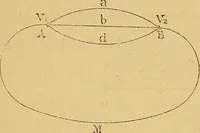 An illustration from Sur les progrès de la science électrique et les nouvelles machines d'induction (1885)