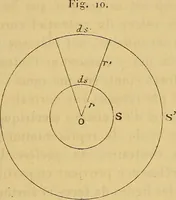 An illustration from Sur les progrès de la science électrique et les nouvelles machines d'induction (1885)