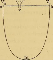 An illustration from Sur les progrès de la science électrique et les nouvelles machines d'induction (1885)
