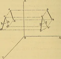 An illustration from Sur les progrès de la science électrique et les nouvelles machines d'induction (1885)