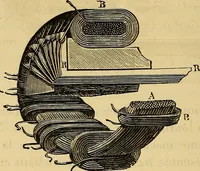 An illustration from Sur les progrès de la science électrique et les nouvelles machines d'induction (1885)