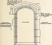 An illustration from Surrey archaeological collections, relating to the history and antiquities of the county (1907)
