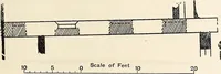 An illustration from Surrey archaeological collections, relating to the history and antiquities of the county (1907)