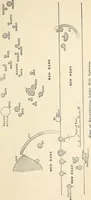 An illustration from Surrey archaeological collections, relating to the history and antiquities of the county (1909)