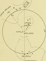 An illustration from Surveying ; a manual of practical instruction in the art of plane surveying, including plotting, leveling, triangulation, line running, cross-sectioning, traversing, and other details of field work (1910)