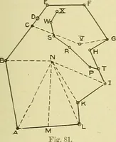 An illustration from Surveying ; a manual of practical instruction in the art of plane surveying, including plotting, leveling, triangulation, line running, cross-sectioning, traversing, and other details of field work (1910)