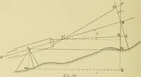 An illustration from Surveying ; a manual of practical instruction in the art of plane surveying, including plotting, leveling, triangulation, line running, cross-sectioning, traversing, and other details of field work (1910)