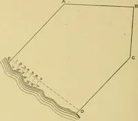 An illustration from Surveying ; a manual of practical instruction in the art of plane surveying, including plotting, leveling, triangulation, line running, cross-sectioning, traversing, and other details of field work (1910)