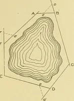 An illustration from Surveying ; a manual of practical instruction in the art of plane surveying, including plotting, leveling, triangulation, line running, cross-sectioning, traversing, and other details of field work (1910)