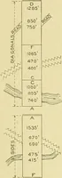 An illustration from Surveying ; a manual of practical instruction in the art of plane surveying, including plotting, leveling, triangulation, line running, cross-sectioning, traversing, and other details of field work (1910)