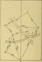 An illustration from Surveying ; a manual of practical instruction in the art of plane surveying, including plotting, leveling, triangulation, line running, cross-sectioning, traversing, and other details of field work (1910)