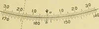 An illustration from Surveying ; a manual of practical instruction in the art of plane surveying, including plotting, leveling, triangulation, line running, cross-sectioning, traversing, and other details of field work (1910)