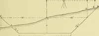 An illustration from Surveying ; a manual of practical instruction in the art of plane surveying, including plotting, leveling, triangulation, line running, cross-sectioning, traversing, and other details of field work (1910)