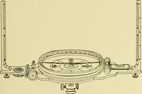 An illustration from Surveying ; a manual of practical instruction in the art of plane surveying, including plotting, leveling, triangulation, line running, cross-sectioning, traversing, and other details of field work (1910)