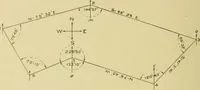 An illustration from Surveying ; a manual of practical instruction in the art of plane surveying, including plotting, leveling, triangulation, line running, cross-sectioning, traversing, and other details of field work (1910)