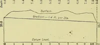 Picture 32 of 33 from Surveying and tables (1903), leaf 107