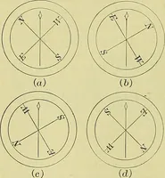 Picture 4 of 33 from Surveying and tables (1903), leaf 21