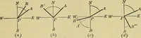 An illustration from Surveying and tables (1903)
