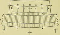 Picture 7 of 33 from Surveying and tables (1903), leaf 27