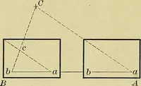 Picture 13 of 33 from Surveying and tables (1903), leaf 52