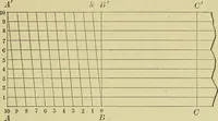 An illustration from Surveying and tables (1903)