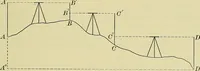 Picture 24 of 33 from Surveying and tables (1903), leaf 88