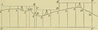 Picture 25 of 33 from Surveying and tables (1903), leaf 90