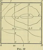 An illustration from Surveying and tables (1903)