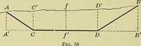 An illustration from Surveying and tables (1903)