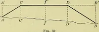 An illustration from Surveying and tables (1903)