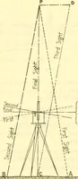 An illustration from Surveying, with sections on map reading. military sketching and topographic drawing (1919)