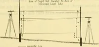 An illustration from Surveying, with sections on map reading. military sketching and topographic drawing (1919)