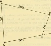 An illustration from Surveying, with sections on map reading. military sketching and topographic drawing (1919)
