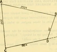 An illustration from Surveying, with sections on map reading. military sketching and topographic drawing (1919)