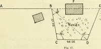 An illustration from Surveying, with sections on map reading. military sketching and topographic drawing (1919)