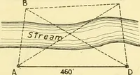 An illustration from Surveying, with sections on map reading. military sketching and topographic drawing (1919)