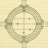An illustration from Surveying, with sections on map reading. military sketching and topographic drawing (1919)