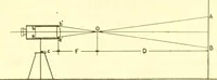 An illustration from Surveying, with sections on map reading. military sketching and topographic drawing (1919)