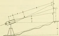 An illustration from Surveying, with sections on map reading. military sketching and topographic drawing (1919)