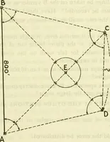 An illustration from Surveying, with sections on map reading. military sketching and topographic drawing (1919)
