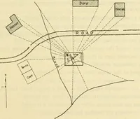 An illustration from Surveying, with sections on map reading. military sketching and topographic drawing (1919)