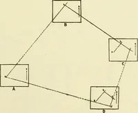 An illustration from Surveying, with sections on map reading. military sketching and topographic drawing (1919)