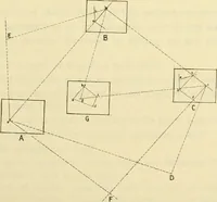 An illustration from Surveying, with sections on map reading. military sketching and topographic drawing (1919)