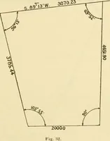 An illustration from Surveying, with sections on map reading. military sketching and topographic drawing (1919)