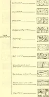 Picture 34 of 39 from Surveying, with sections on map reading. military sketching and topographic drawing (1919), leaf 273